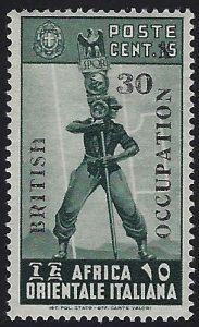 Occupazioni Avanzo